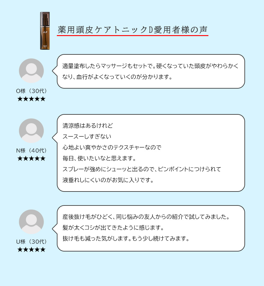 レビュー
