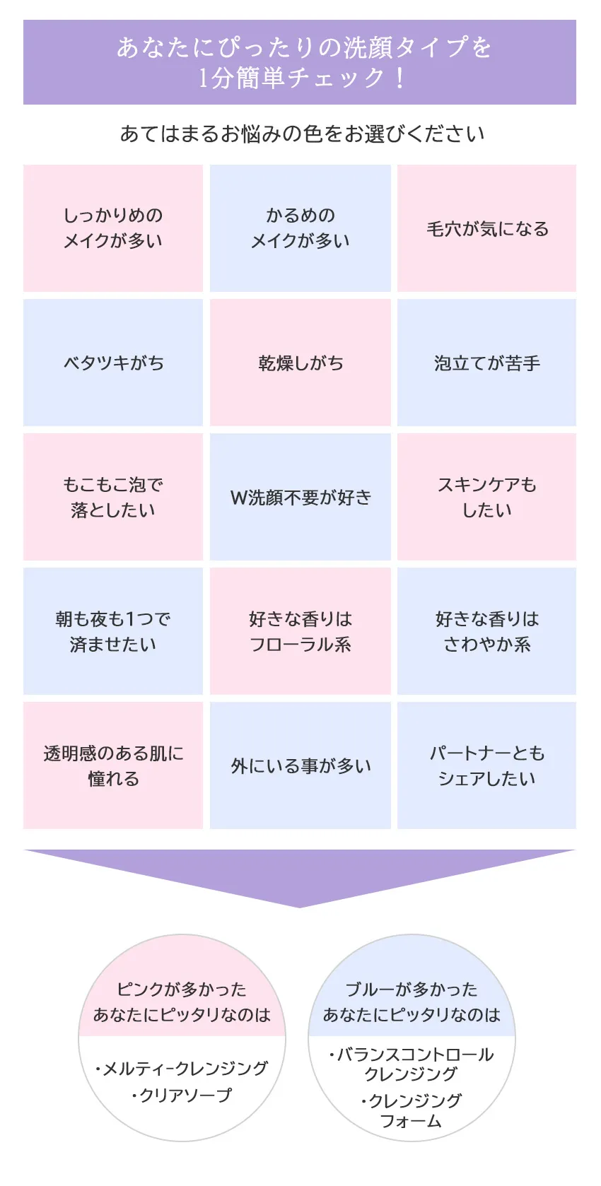 チャート