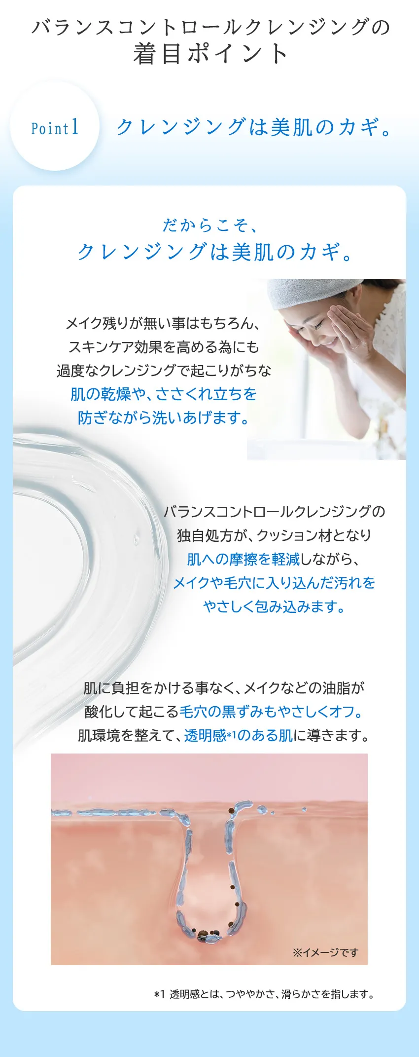Point1