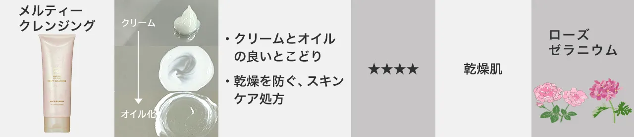 メルティークレンジング