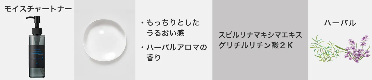 スアビスヴェール モイスチャートナー