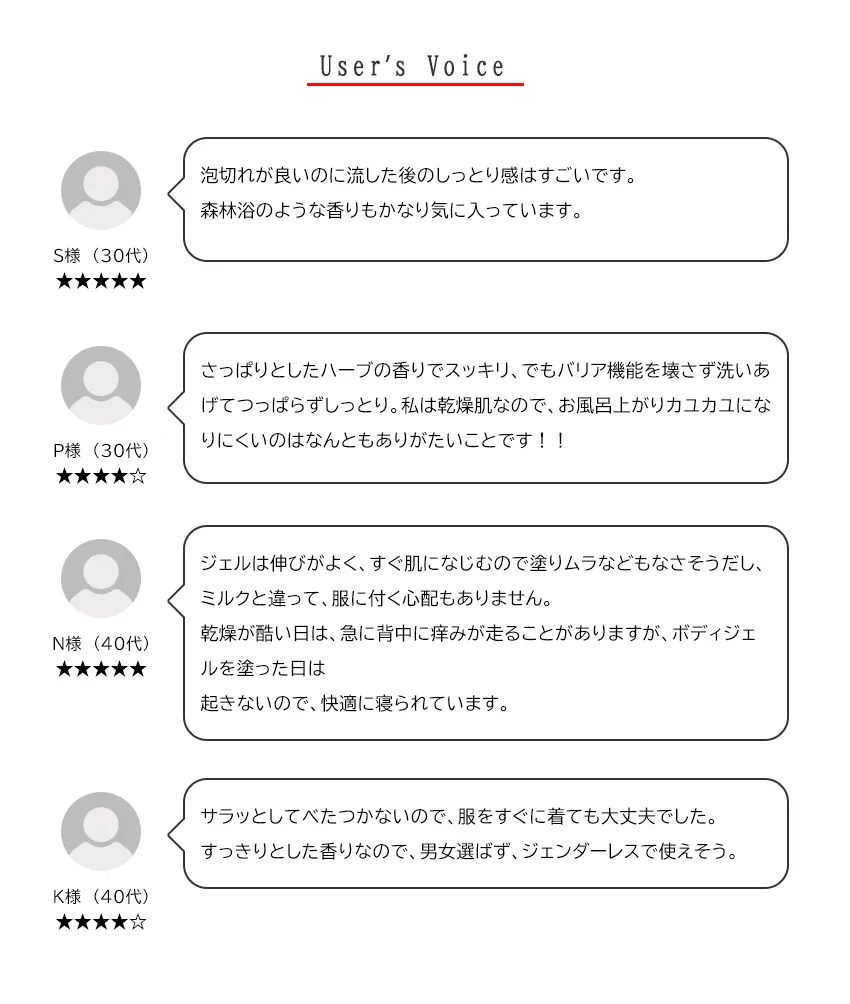 スアビスヴェールボディケアキットミニお客様の声（S様30代・P様30代・N様40代・K様40代の使用感レビュー）