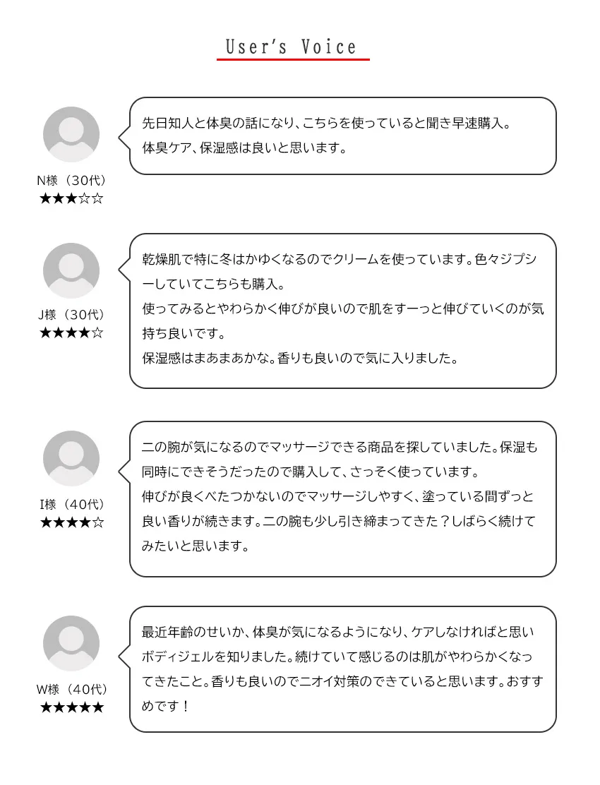 スアビスヴェールボディケアキットミニお客様の声（N様30代・J様30代・I様40代・W様40代の使用感レビュー）
