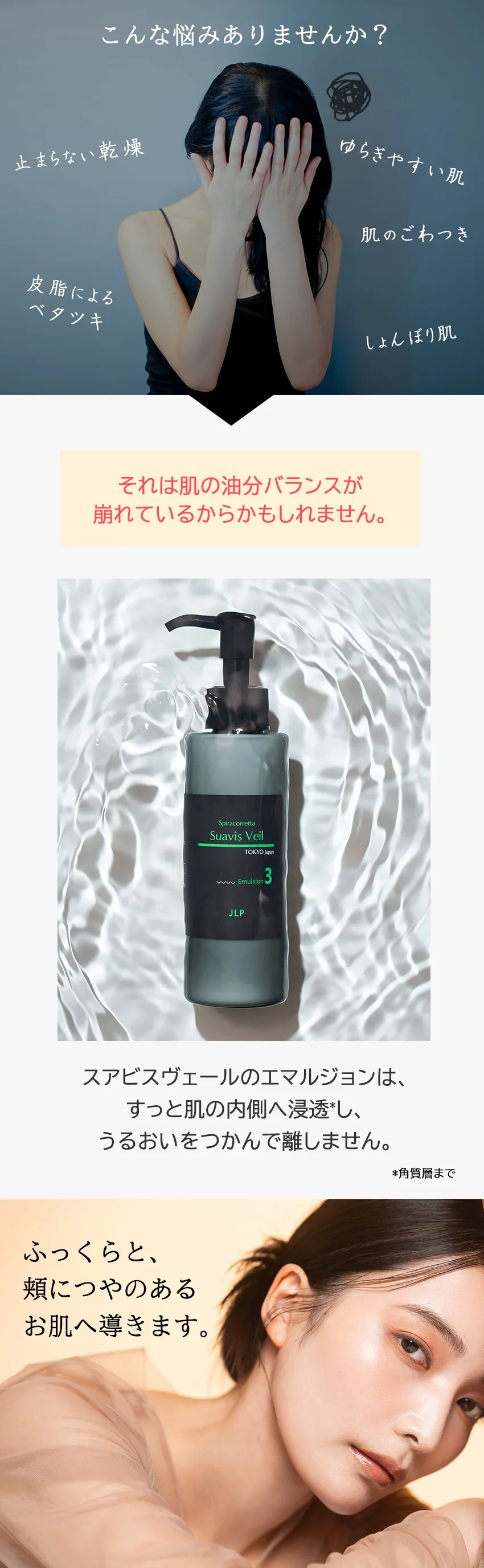 スアビスヴェールエマルジョン150mL 肌悩み訴求・浸透イメージ
