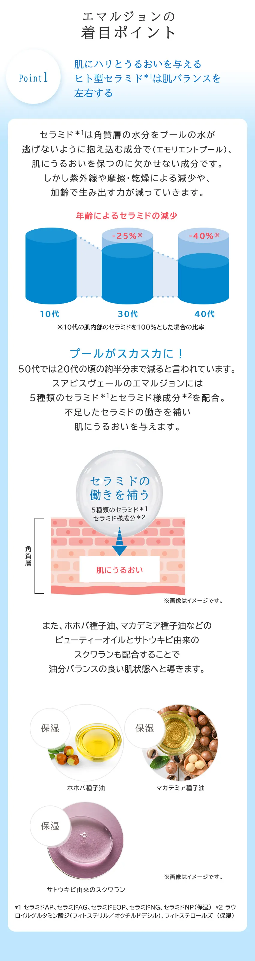 スアビスヴェールエマルジョン150mL Point1 セラミド着目のエイジングケア