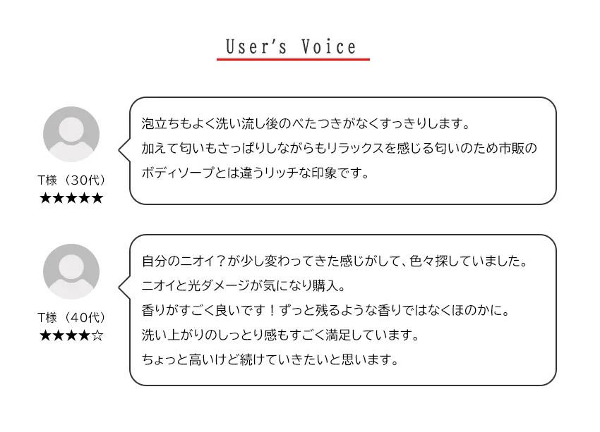 スアビスヴェールボディウォッシュ200mL お客様の声・使用感レビュー