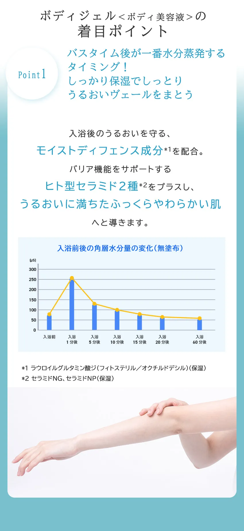 スアビスヴェールボディジェル200mL Point1 バスタイム後の保湿