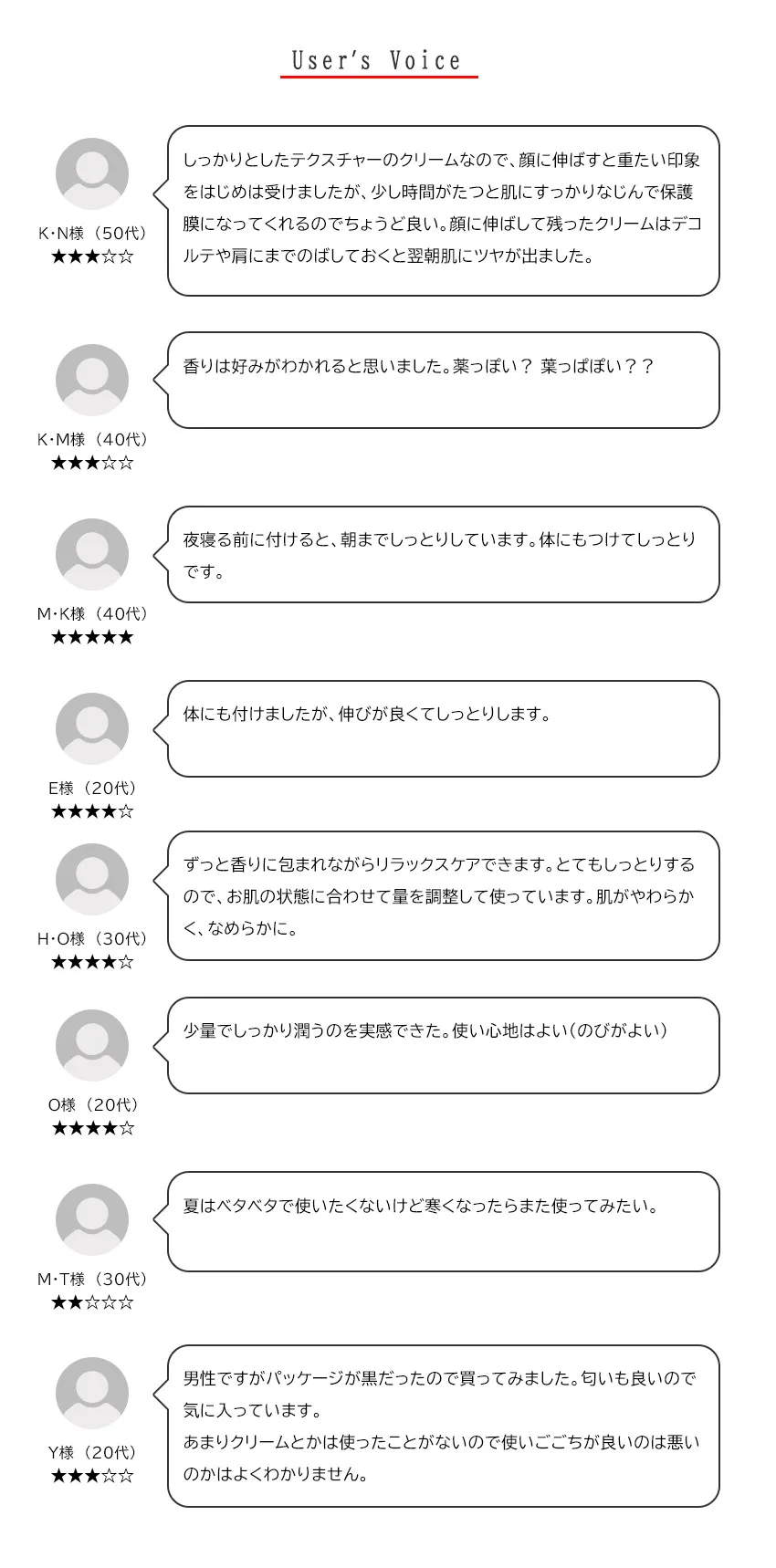 スアビスヴェールモイスチャークリーム50g お客様の声・追加レビュー