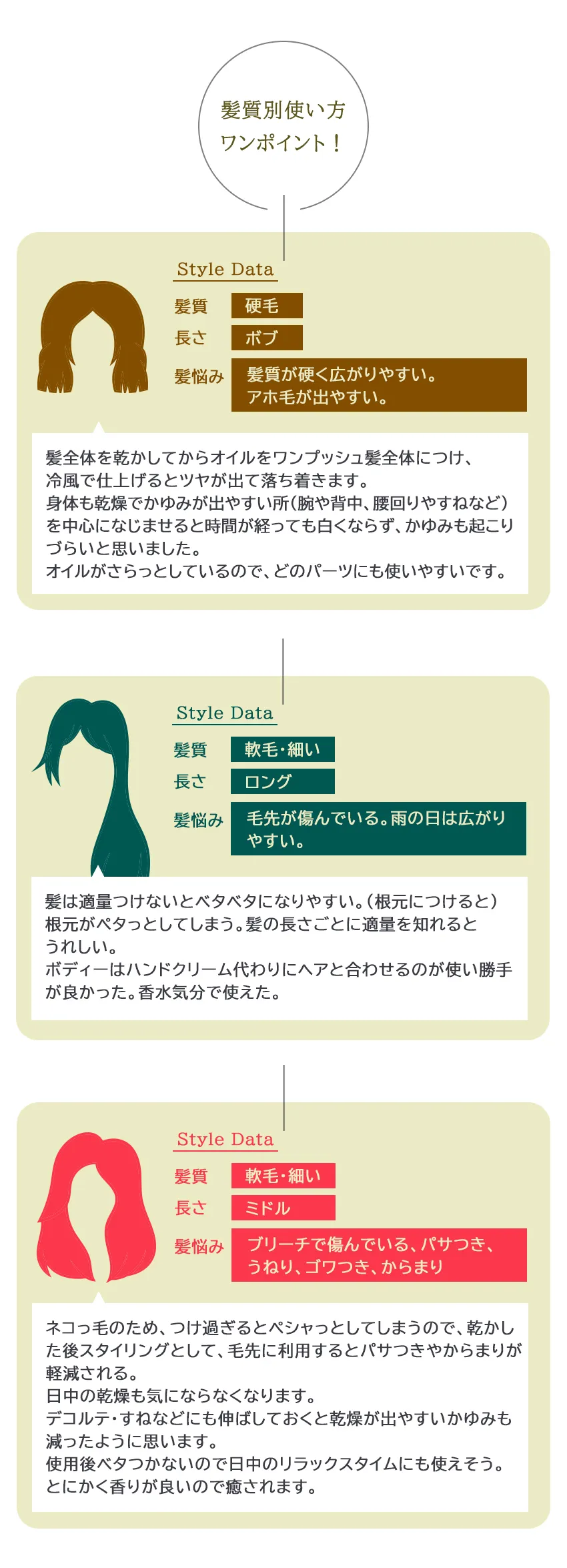 マルチルミナスオイル100mL髪質別の使い方ガイド