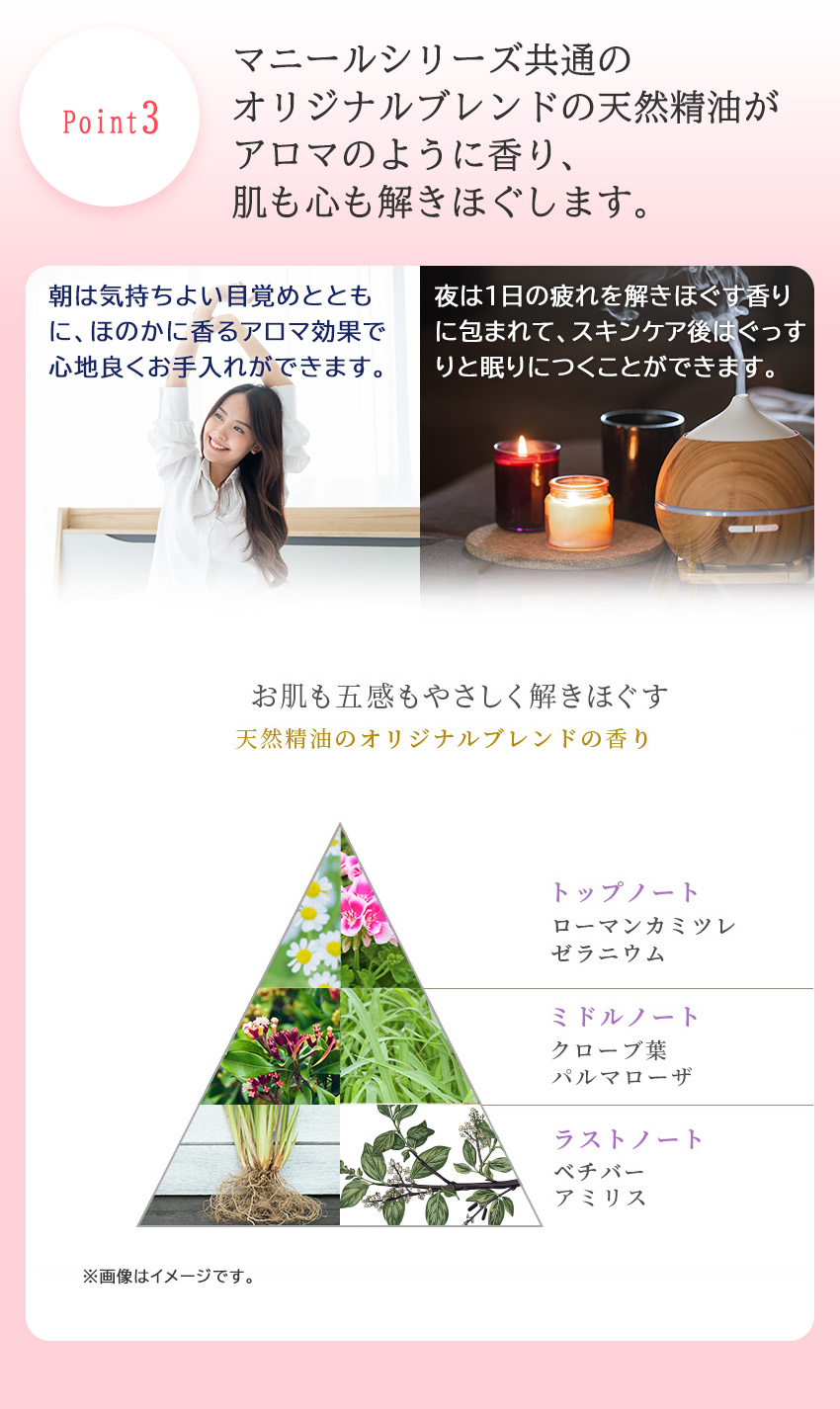 Point