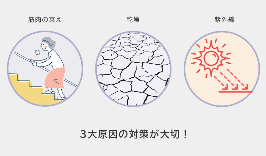 肌のたるみ・ゆるみ